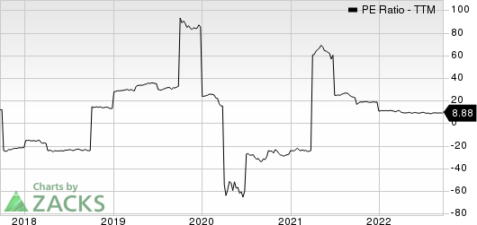 Axis Capital Holdings Limited PE Ratio (TTM)