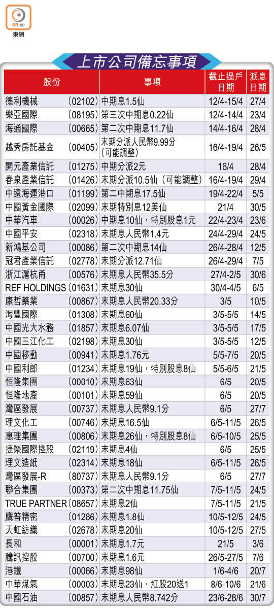 上市公司備忘事項