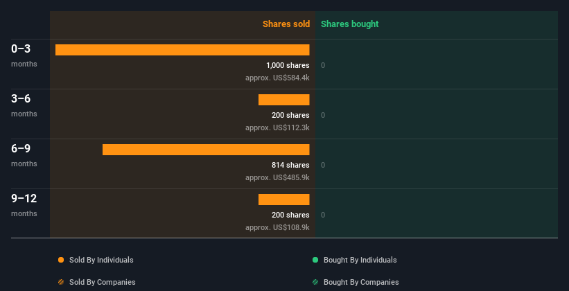 insider-trading-volume