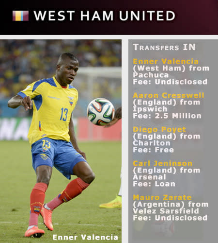 The Hammers acquire some key pieces in Enner Valencia and Aaron Creswell.