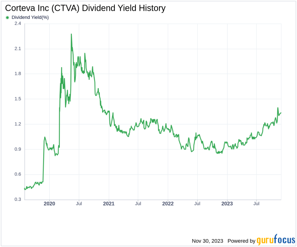 Corteva Inc's Dividend Analysis