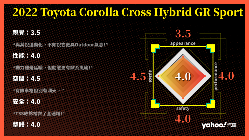 2022 Toyota Corolla Cross Hybrid GR Sport山道試駕！跨界本色就該如此！