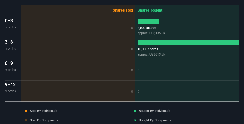 insider-trading-volume