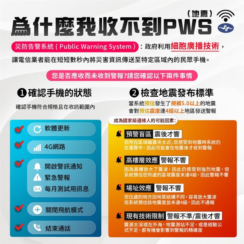 9種狀況可能收不到地震簡訊。（圖／氣象署）