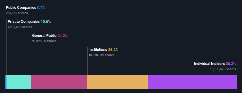 ownership-breakdown