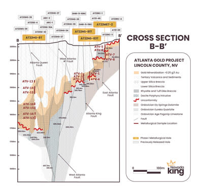 Figure 4. Cross Section B-B’ (CNW Group/Nevada King Gold Corp.)