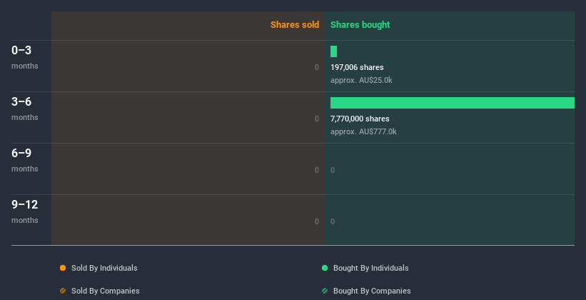 insider-trading-volume