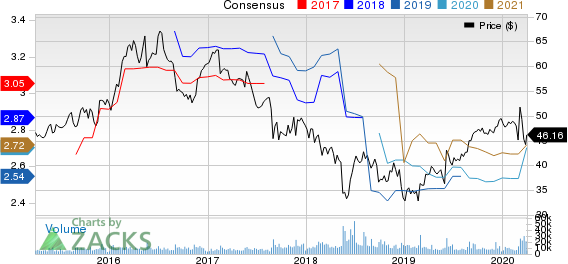 Campbell Soup Company Price and Consensus