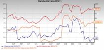 Which top-ranked steel stock is better placed in terms of fundamentals - U.S. Steel (X) or Nucor (NUE)?