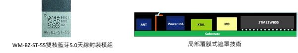 WM-BZ-ST-55雙核藍芽5.0天線封裝模組&局部覆膜式遮罩技術
