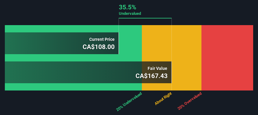 TSX:HPS.A Share Price Compared to July 2024 Value