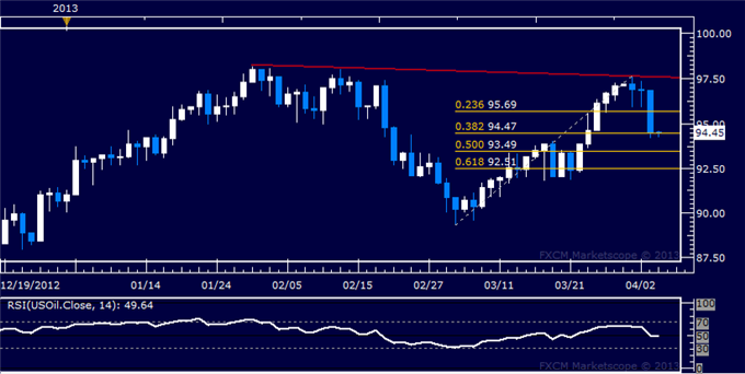 Forex_US_Dollar_Bounces_at_Support_SP_500_Turns_Sharply_Lower_body_Picture_8.png, US Dollar Bounces at Support, S&P 500 Turns Sharply Lower