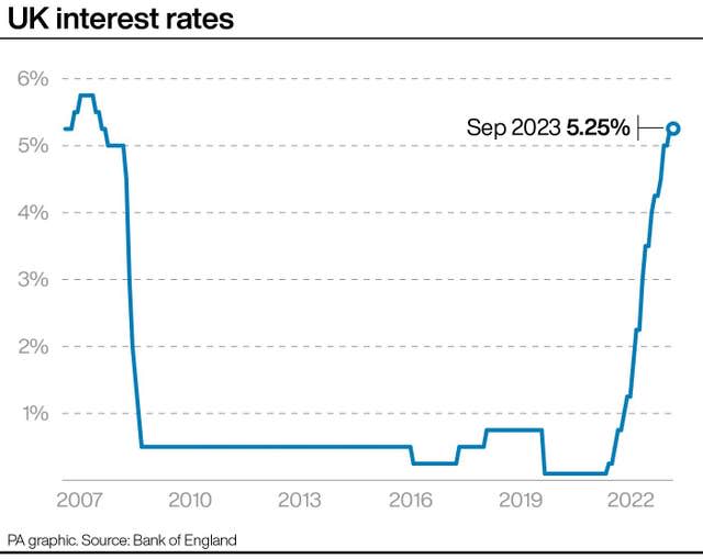 ECONOMY Rates