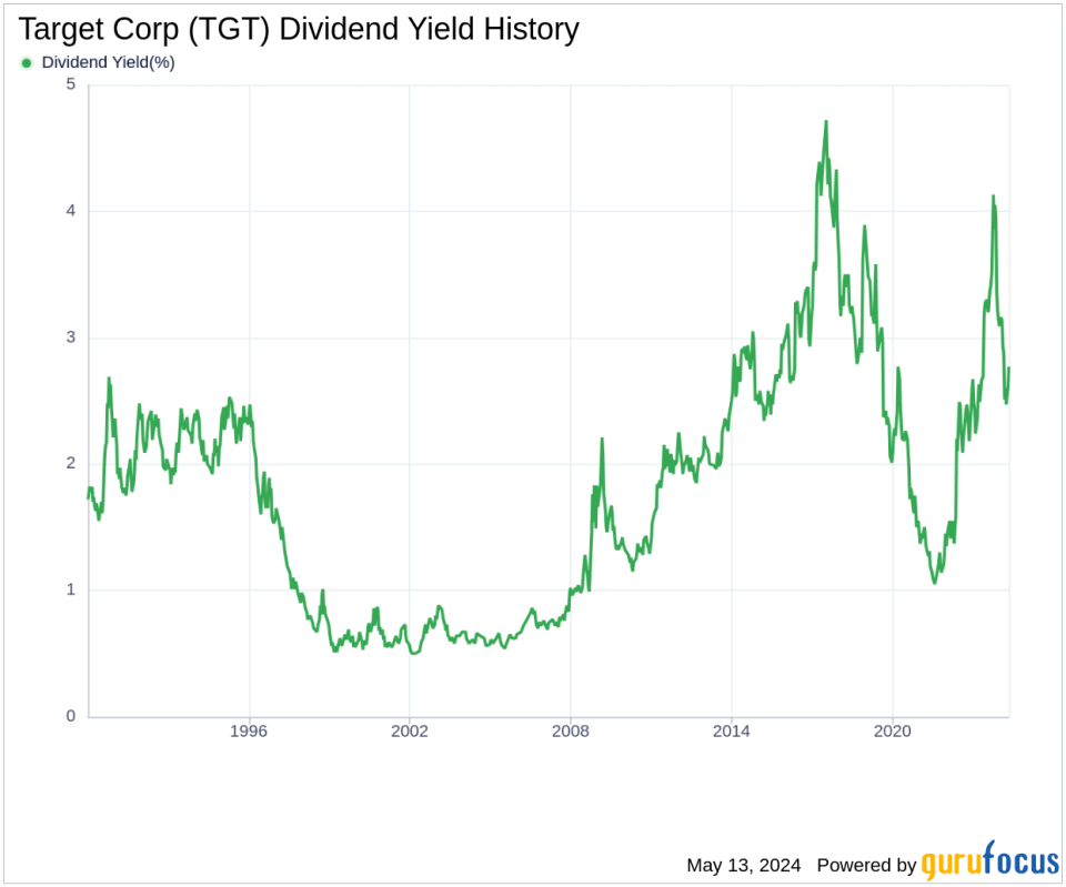 Target Corp's Dividend Analysis