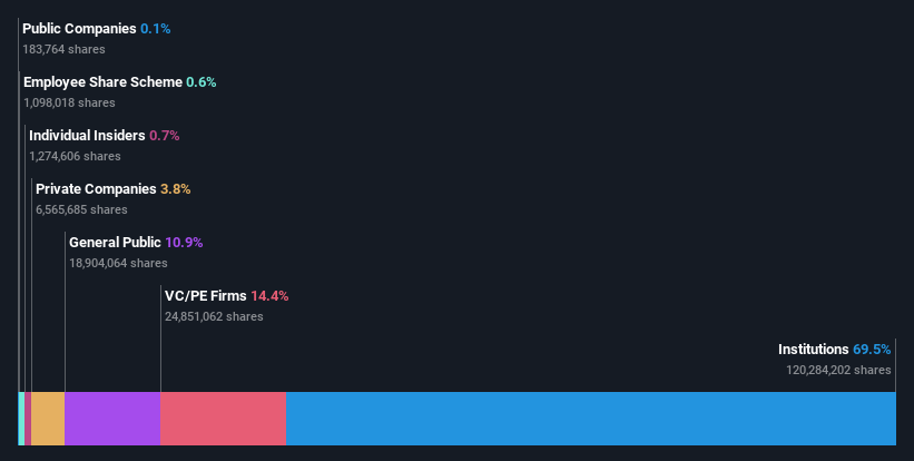 ownership-breakdown