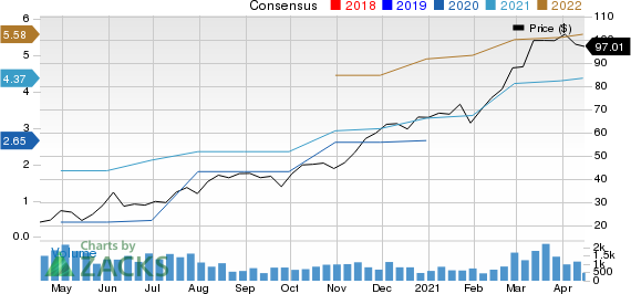 Herc Holdings Inc. Price and Consensus