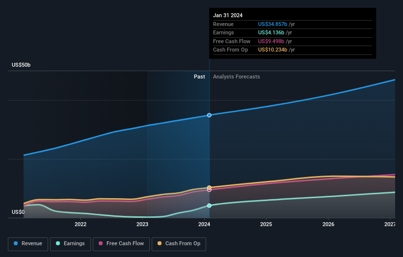 earnings-and-revenue-growth