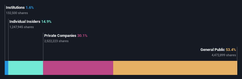 ownership-breakdown