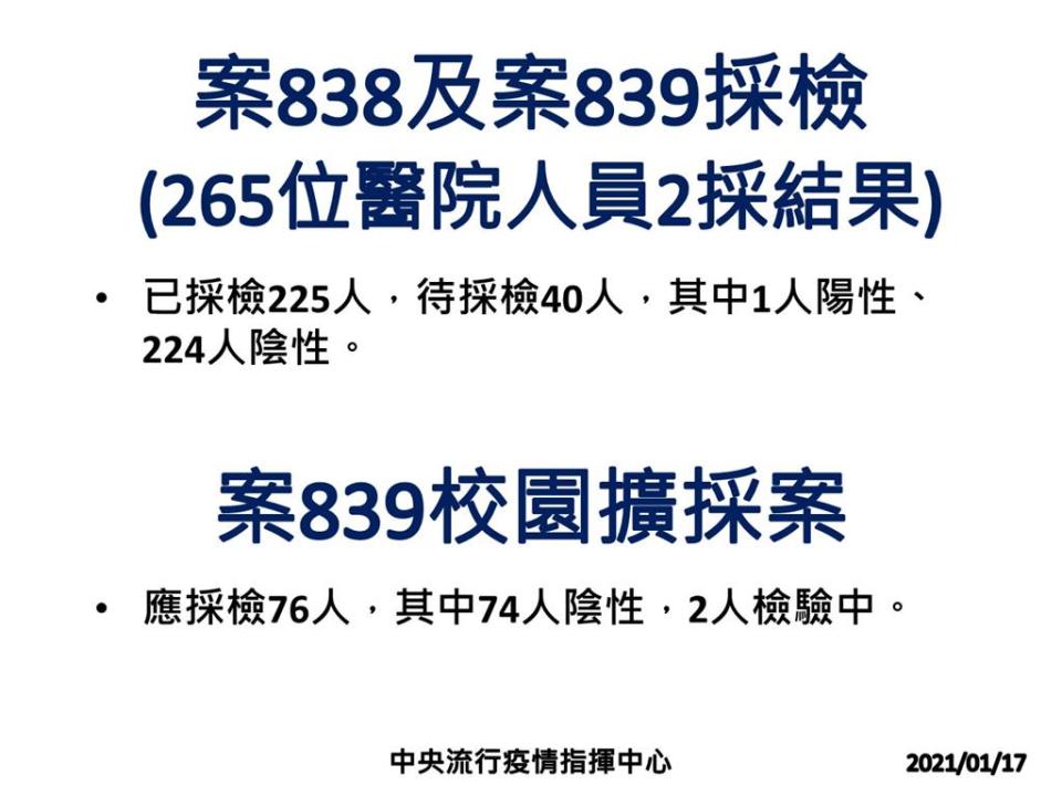 快新聞／確診護理師就讀科大擴大採檢！ 陳時中：應採76人74人陰性2人未出爐