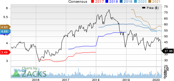 East West Bancorp, Inc. Price and Consensus