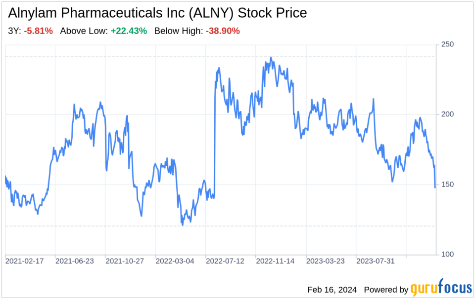 Decoding Alnylam Pharmaceuticals Inc (ALNY): A Strategic SWOT Insight