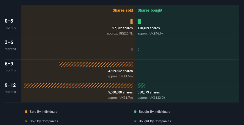 insider-trading-volume