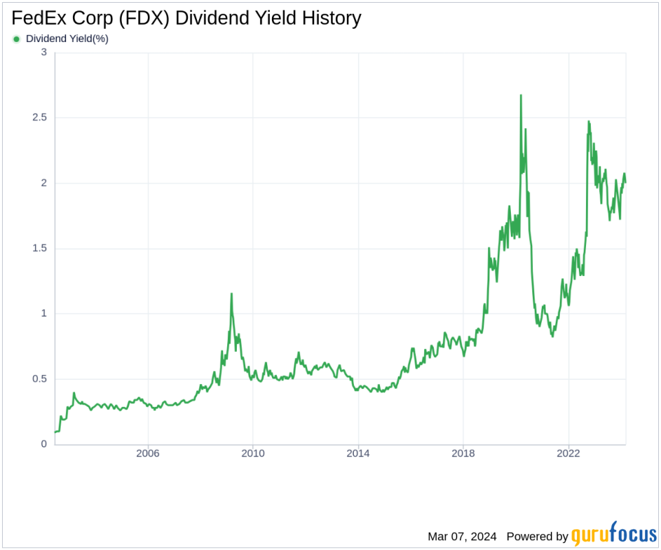 FedEx Corp's Dividend Analysis