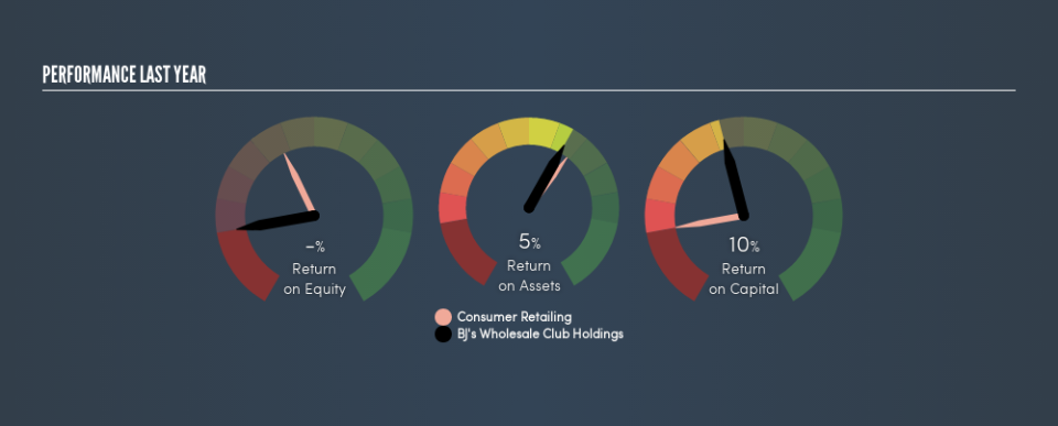 NYSE:BJ Past Revenue and Net Income, August 7th 2019