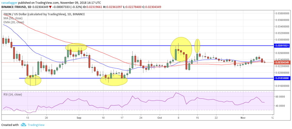 TRX/USD