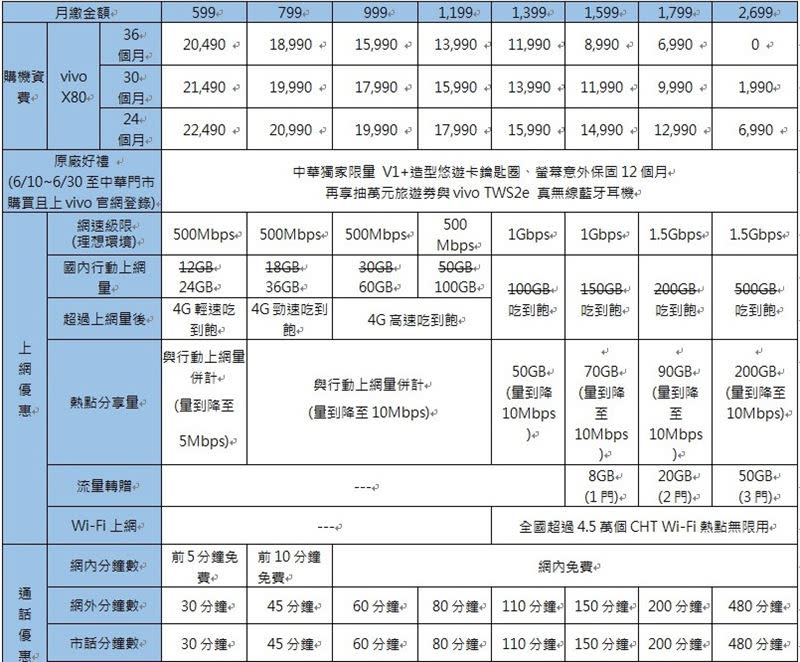 中華電信獨家限量V1+造型悠遊卡，再抽萬元旅遊券。（圖／中華電提供）