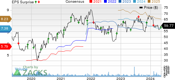 Berry Global Group, Inc. Price, Consensus and EPS Surprise