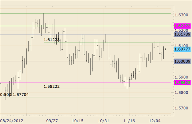 FOREX_Analysis_GBPUSD_Viewed_as_Constructive_against_16000_body_gbpusd.png, FOREX Analysis: GBP/USD Viewed as Constructive against 16000