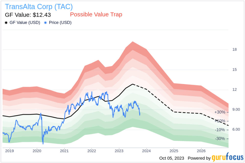 TransAlta (TAC): A Smart Investment or a Value Trap? An In-Depth Exploration