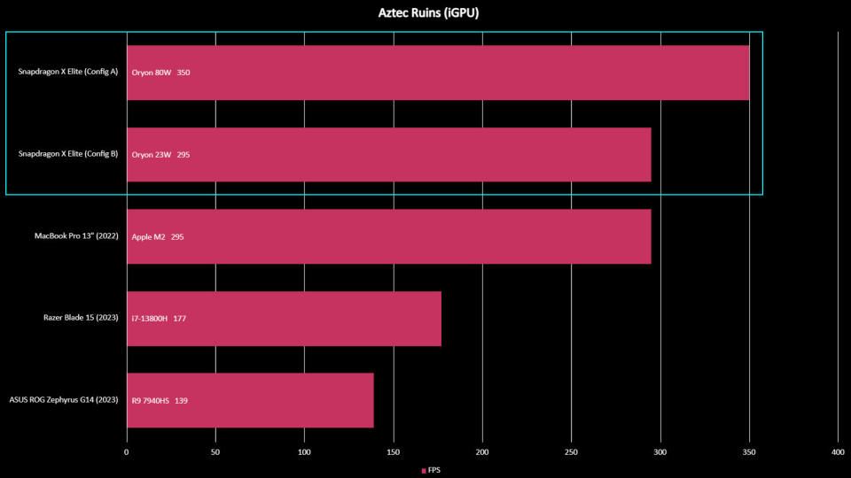 Snapdragon X Elite benchmarks