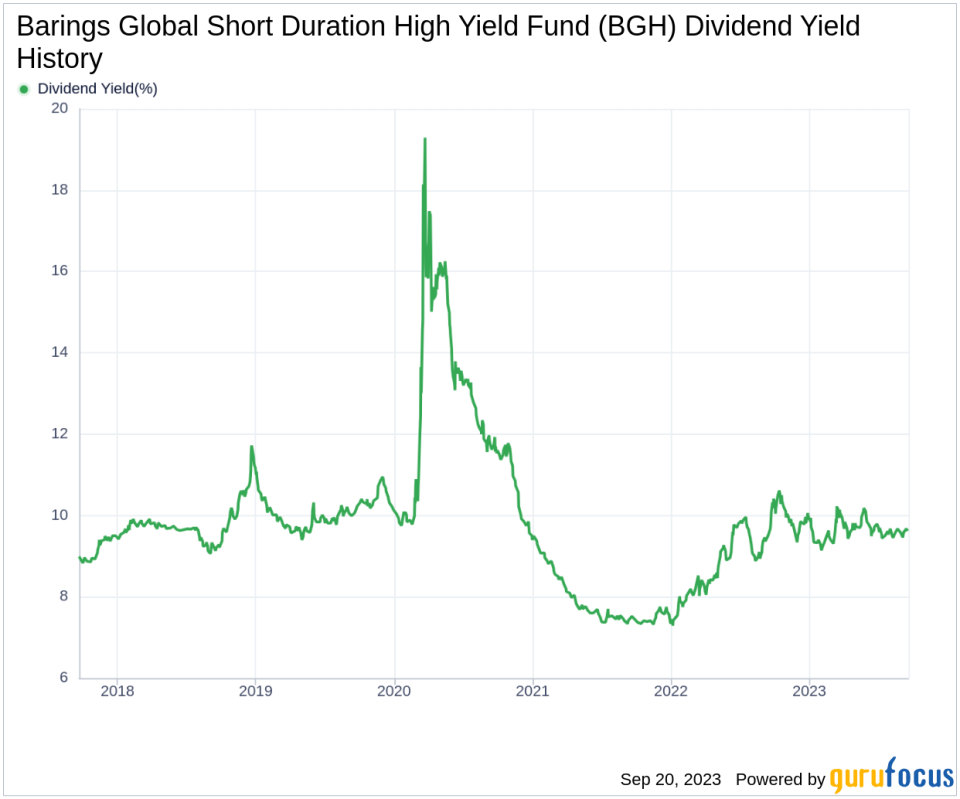 Barings Global Short Duration High Yield Fund (BGH): A Deep Dive into Dividend Performance and Sustainability