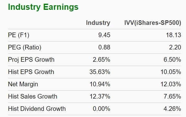 Zacks Industry Outlook Highlights The Home Depot, Fastenal, Builders  FirstSource and Beacon Roofing Supply