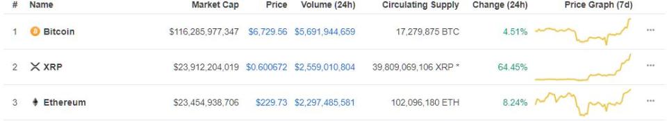 ripple price xrp ethereum