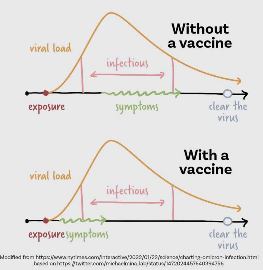 黃軒表示打過疫苗的人出現症狀時間通常比沒打疫苗的人快。（圖／翻攝黃軒臉書）