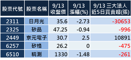 圖片來源：CMoney