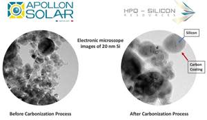 Image 1) Nano Silicon Powders