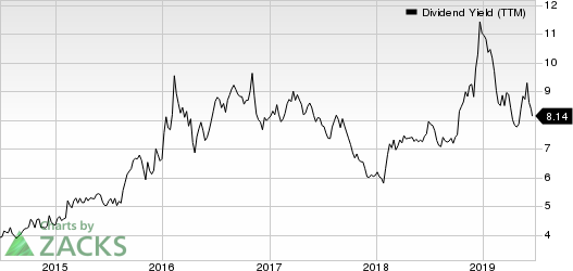 Artisan Partners Asset Management Inc. Dividend Yield (TTM)