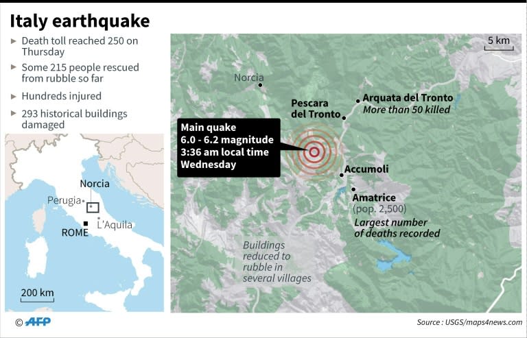 Italy earthquake