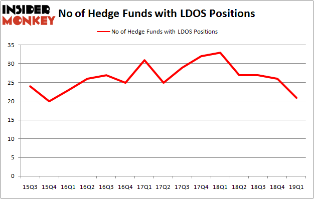 LDOS_june2019