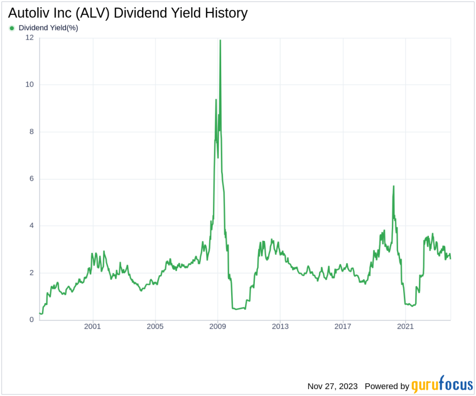 Autoliv Inc's Dividend Analysis