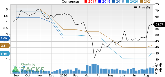 EnPro Industries Price and Consensus