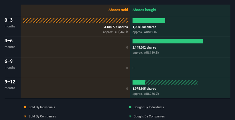 insider-trading-volume