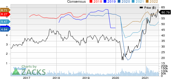 General Motors Company Price and Consensus