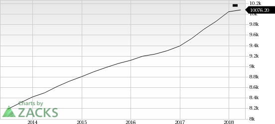 Lower tax rates, higher internal growth, buyouts and strong segmental performance boost Republic Services' (RSG) first-quarter 2018 results.