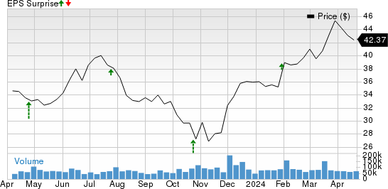 General Motors Company Price and EPS Surprise