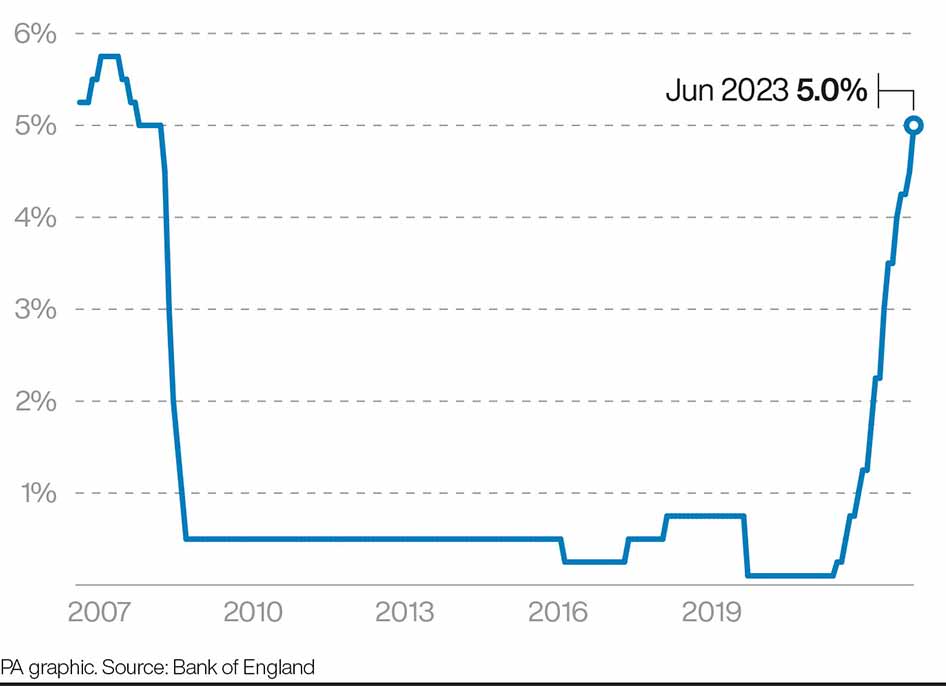 UK interest rates. (PA)